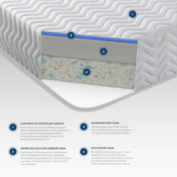 Aspire Small Double Cool Blue Relief Memory Foam Mattress - White - Aspire Beds - Wilko - thumbnail 4