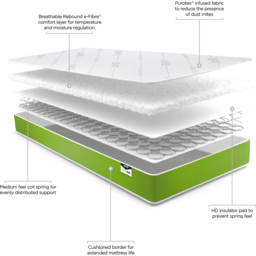 Jay-Be Simply Kids Single Anti-Allergy Sprung Mattress - Green - Wilko - thumbnail 7
