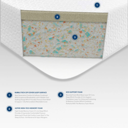 Aspire Kids Small Single Eco Foam and Memory Foam Support Mattress - White - Wilko - thumbnail 7