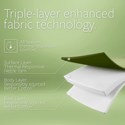 Jay-Be Double Natural All Seasons Nettle Hybrid 2000 e-Pocket Mattress - White - Wilko - thumbnail 7