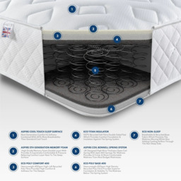 Aspire Double Comfort Eco Foam Free Mattress - White - Aspire Beds - Wilko - thumbnail 7