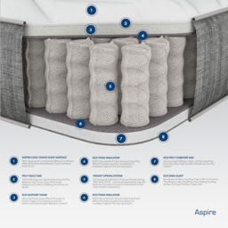 Aspire Small Double Quad Layer Pocket Sprung Mattress - White - Wilko - thumbnail 6