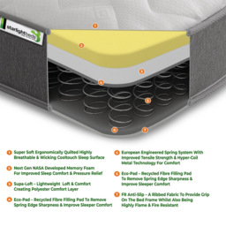 Starlight Beds Single Grey Zig Zag Hybrid Memory Foam and Open Coil Spring Mattress - Wilko - thumbnail 6