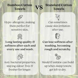 Misona Ultra Soft Bamboo Blue Hand Towel 2 Pack - Size: 50 x 90cm - Wilko - thumbnail 5
