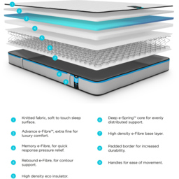 Jay-Be Benchmark S3 Single Memory Eco-Friendly Mattress - White - Wilko - thumbnail 7