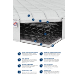 Aspire Furniture Single Value Cooling Open Coil Mattress - White - Aspire Beds - Wilko - thumbnail 6
