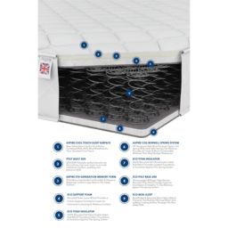 Aspire Furniture King Size Comfort Memory Foam Mattress - White - Aspire Beds - Wilko - thumbnail 6