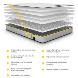 Jay-Be Benchmark S5 Single Hybrid e-Sprung Eco-Friendly Mattress - White - Wilko - thumbnail 7