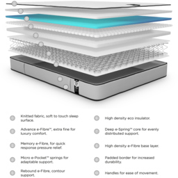 Jay-Be Benchmark S7 Single Tri-brid Eco-Friendly Mattress - Grey - Wilko - thumbnail 7