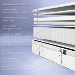 Jay-Be Single Hybrid 2000 e-Pocket Truecore Eco-Friendly Mattress - White - Wilko - thumbnail 7