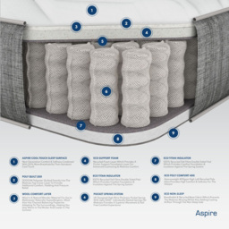 Aspire Small Double Pocket Sprung Mattress with British Wool Fillings - White - Wilko - thumbnail 6