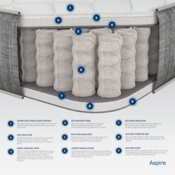 Aspire King Size Pocket+ and Wool Mattress - White - Wilko - thumbnail 6