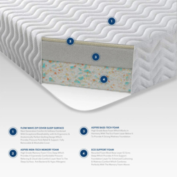 Aspire Kids Small Double OEKO TEX Fabric Foam Otho Anti Allergy Mattress - White - Wilko - thumbnail 5