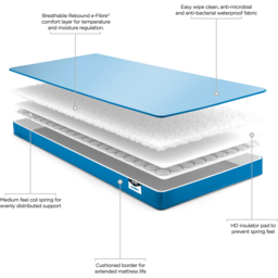 Jay-Be Anti-Allergy Waterproof Sprung Toddler Mattress - Blue - Wilko - thumbnail 7