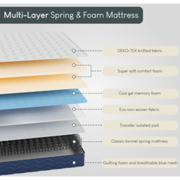 Vida Designs Single Gel Memory Foam Bonnell Spring Mattress - White - Wilko - thumbnail 6
