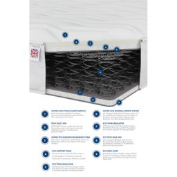 Aspire Furniture King Size 500 Memory Foam Hybrid Mattress - White - Aspire Beds - Wilko - thumbnail 6