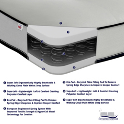 Extreme Comfort European Small Single Blue and White Flat Top Open Coil Spring Mattress - eXtreme comfort ltd - Wilko - thumbnail 7