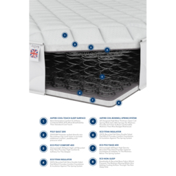 Aspire Furniture King Size Value Bonnell Sprung Mattress - White - Aspire Beds - Wilko - thumbnail 6