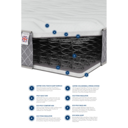 Aspire Furniture Double 3 Layer Bonnell Cool Mattress - White - Aspire Beds - Wilko - thumbnail 6