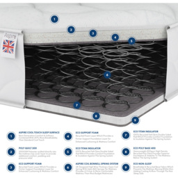 Aspire Kids Double OEKO TEX Fabric Ortho Spring and Foam Mattress - White - Wilko - thumbnail 5