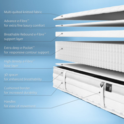 Jay-Be Single 1000 e-Pocket Truecore Eco-Friendly Mattress - White - Wilko - thumbnail 7