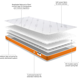 Jay-Be Foam Free Sprung Toddler Mattress - Orange - Wilko - thumbnail 7