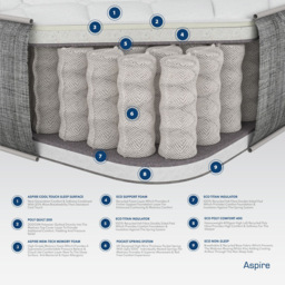Aspire Single Gold Star Memory Foam Pocket Mattress - White - Wilko - thumbnail 6