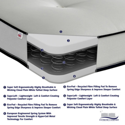 Extreme Comfort Small Single Blue and White Tufted Open Coil Spring Mattress - eXtreme comfort ltd - Wilko - thumbnail 7