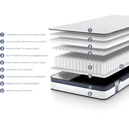 Jay-Be QUEST Q3 Hybrid e-Pocket Eco-Friendly Children's Mattress - Size: Single - Multi - Wilko - thumbnail 6