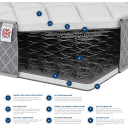 Aspire Kids Small Single OEKO TEX Fabric Bonnell Mattress - White - Wilko - thumbnail 5