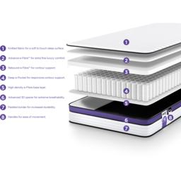 Jay-Be QUEST Q2 e-Pocket Eco-Friendly Children's Mattress - Size: Single - Multi - Wilko - thumbnail 6