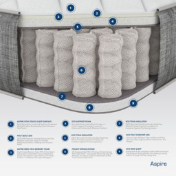 Aspire Double Pocket Memory Foam Tension Relieving Mattress - White - Wilko - thumbnail 6