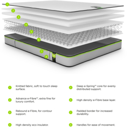 Jay-Be Benchmark S1 Single Comfort Eco-Friendly Mattress - White - Wilko - thumbnail 7