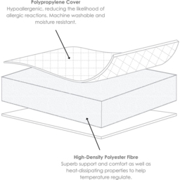 Clair De Lune Essential Fibre Cot Bed Mattress - Size: 8 x 70 x 140cm - White - Wilko - thumbnail 4