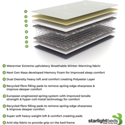 Starlight Beds European Small Single Warmer Extreme Hybrid Memory Foam and Spring Mattress - White - Wilko - thumbnail 6