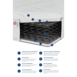 Aspire Furniture Double 600 Bonnell Cooling Mattress - White - Aspire Beds - Wilko - thumbnail 6
