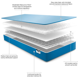 Jay-Be Simply Kids Single Anti-Microbial Waterproof Sprung Mattress - Blue - Wilko - thumbnail 7