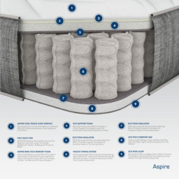 Aspire Small Double Pocket+ Memory Pressure Relief Mattress - White - Wilko - thumbnail 6