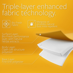 Jay-Be Bio Fresh Single Hybrid 2000 e-Pocket Eco-Friendly Mattress - White - Wilko - thumbnail 7
