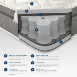 Aspire Small Single 3000 Air Conditioned Pocket Mattress - White - Aspire Beds - Wilko - thumbnail 5
