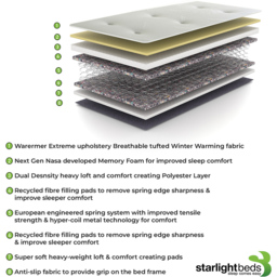Starlight Beds Small Double Warmer Extreme Tufted Hybrid Foam and Spring Mattress - White - Wilko - thumbnail 6