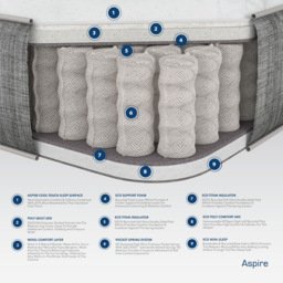 Aspire Single Dynamic Airflow Pocket Sprung Mattress with Natural Fillings - White - Wilko - thumbnail 6