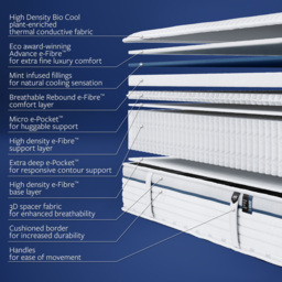 Jay-Be Bio Cool Single Hybrid 2000 e-Pocket Eco-Friendly Mattress - White - Wilko - thumbnail 6