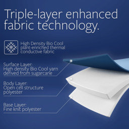 Jay-Be Bio Cool Single Hybrid 2000 e-Pocket Eco-Friendly Mattress - White - Wilko - thumbnail 7