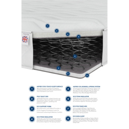 Aspire Furniture King Eco Pro Hybrid Mattress - White - Aspire Beds - Wilko - thumbnail 6