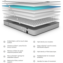 Jay-Be Benchmark S7 King Size Tri-brid Eco-Friendly Mattress - Grey - Wilko - thumbnail 7