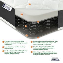 Extreme Comfort Small Single Grey Foam Free Pinna Coil Inner Spring Mattress - eXtreme comfort ltd - Wilko - thumbnail 5