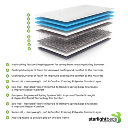 Starlight Beds European King Size Hybrid Cooling Memory Foam and Spring Mattress - Blue - Wilko - thumbnail 6