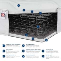 Aspire King Size Comfort Memory Foam Rolled Mattress - White - Aspire Beds - Wilko - thumbnail 6