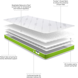 Jay-Be Anti Allergy Sprung Toddler Mattress - Green - Wilko - thumbnail 7